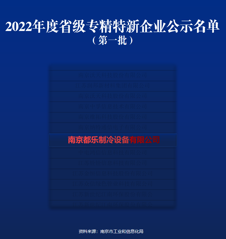 喜报-南京都乐被认定为江苏省第一批“专精特新”企业